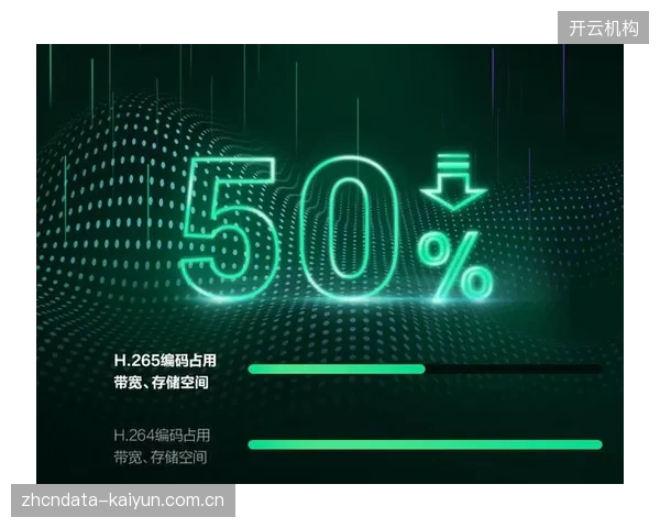 内容生产端技术升级进程深化智能编码应用 降低传输带宽成本 内容生产端技术升级进程深化智能编码应用 降低传输带宽成本