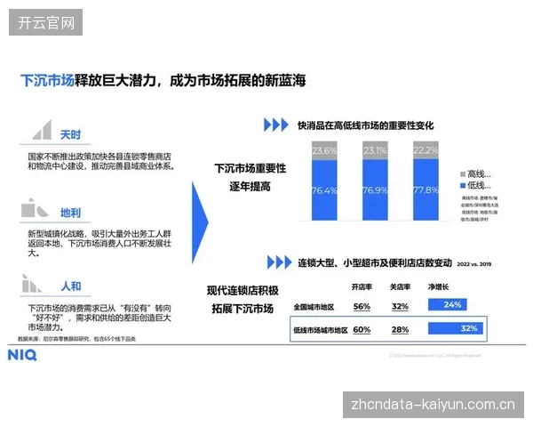 下沉市场成为新增长点 完善渠道布局